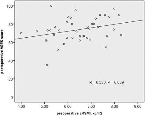 Relationship Between The Preoperative Grip Strength And Postoperative