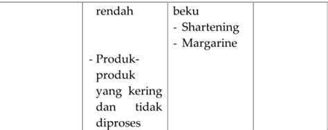 BUKU PENGEMASAN PANGAN KAJIAN PENGEMASAN YANG AMAN NYAMAN EFEKTIF DAN