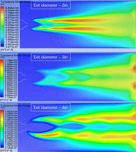 Axisymmetric Surface Turbulence Kinetic Energy Cloud Diagram Of Nozzle