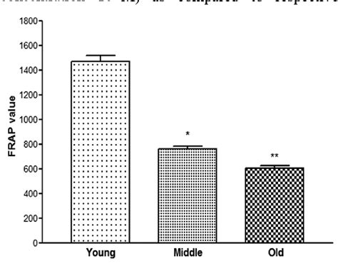 Figure 1 From Protective Effect Of Ellagic Acid On Erythrocytes