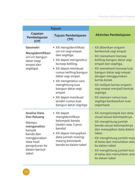 Panduan Pelaksanaan Ppi Bopo D Yos Halaman Pdf Online Pubhtml