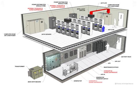 Data Centers Pq Global