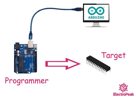 Arduino ISP Burning Bootloader And Programming AVR Microcontrollers