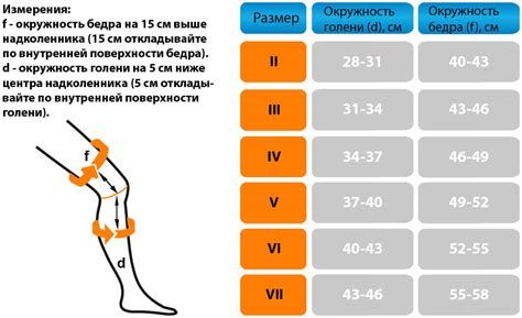 Как определить размер эластичного наколенника и как измерить окружность ...