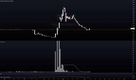 pgy stock price  chart nasdaqpgy tradingview
