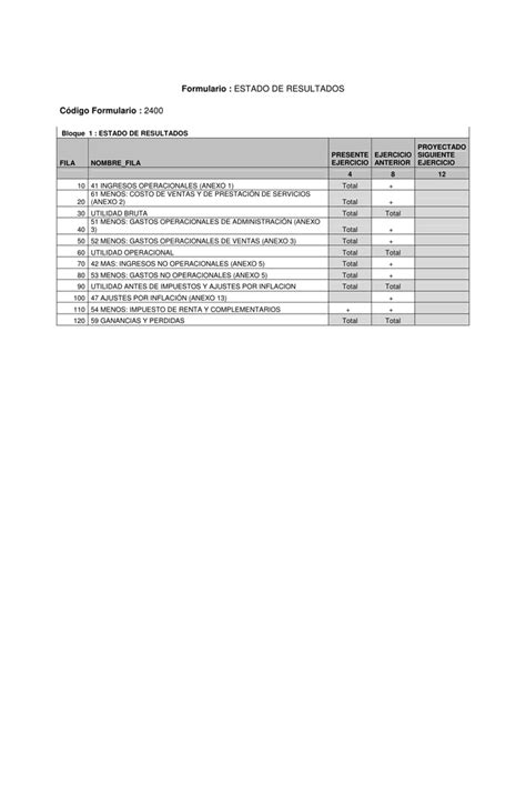 Formulario ESTADO DE RESULTADOS Código Formulario 2400