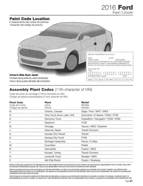 2016 Ford And Lincoln Paint Codes And Color Charts