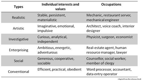 Management Bytes From Mande Occupational Choice