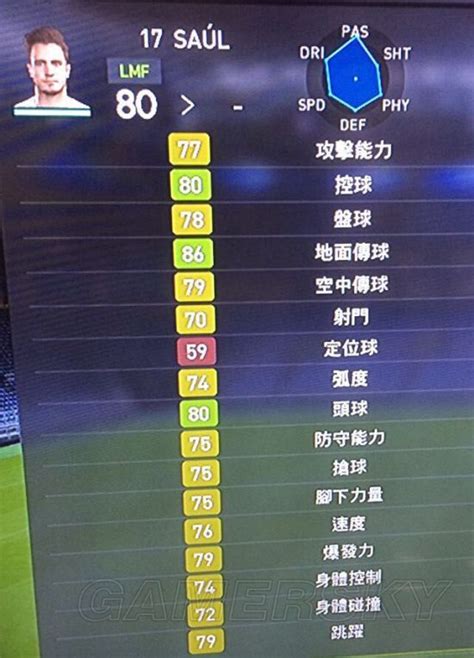 《实况足球2017（pes2017）》demo版部分球员数据一览 游民星空