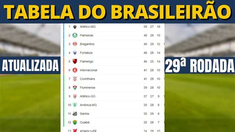 Tabela Do BrasileirÃo 2021 De Hoje ClassificaÇÃo Do BrasileirÃo 2021 Atualizado 03112021