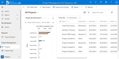 Microsoft Dynamics 365 Project Management Microsoft Dynamics Crm 365 Partner