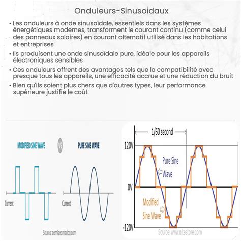 Onduleurs Sinuso Daux Comment A Marche Application Et Avantages