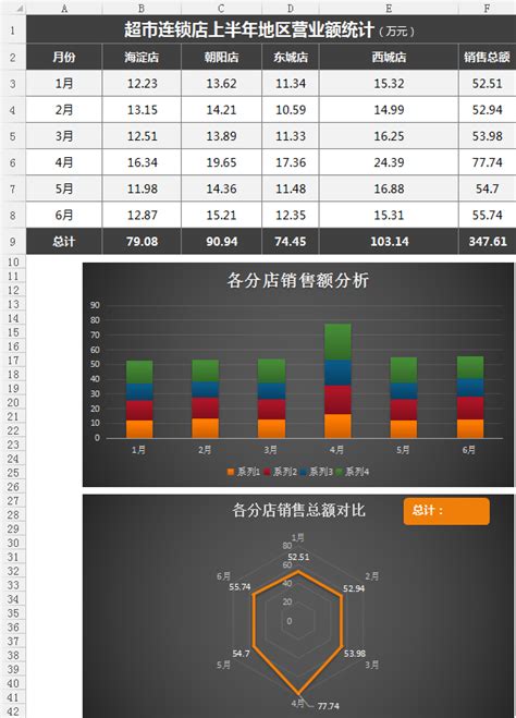 黑色各分店营业额统计分析excel模板 黑色各分店营业额统计分析excel模板XLS表格下载 管理资源吧