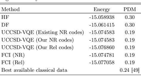 Table I From Calculation Of Molecular Electric Dipole Moments Of Light