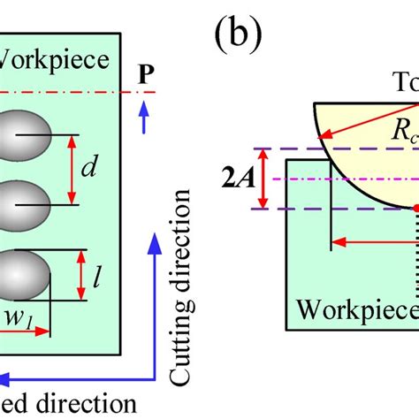 Illustration Of Micro Textured Surface Generated Under Intermittent