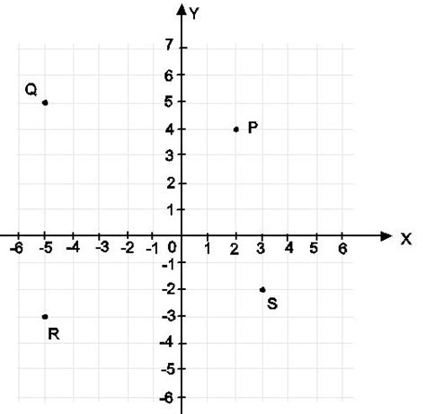 Gambar Diagram Kartesius