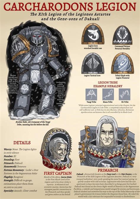 Pin By Vladimir Serebryakov On Warhammer 40000 In 2024 Warhammer