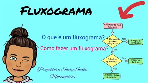 Como Fazer Um Fluxograma Youtube