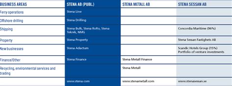 stena sphere stena