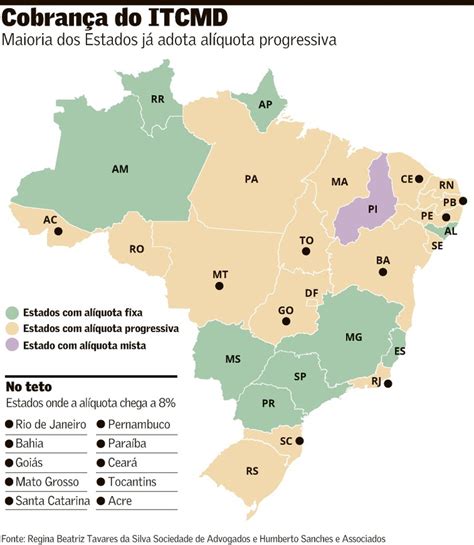 Entenda por que reforma tributária não acaba direito à herança