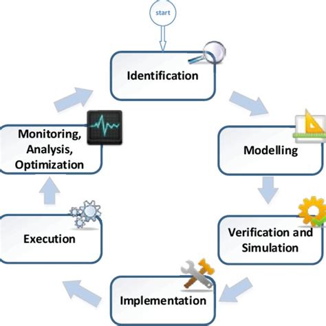 Example of simple business process with ad-hoc process | Download ...