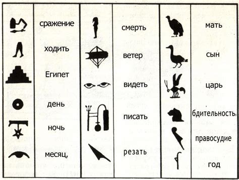 Идеографическое письмо картинки