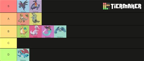 Pokemon Pseudo Legendary Tier List (Community Rankings) - TierMaker