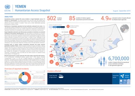 Yemen Humanitarian Access Snapshot August September 2019 Yemen