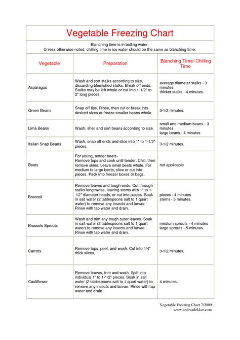 Freezing Vegetables Chart I Can Get A Great Pin Of It But Here Is One Chart Freezing