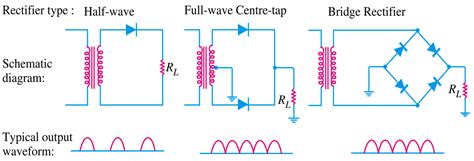 Half And Full Wave Rectifier Circuit Diagram