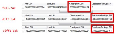 Log Sequence Number Sql Server Backup Academy