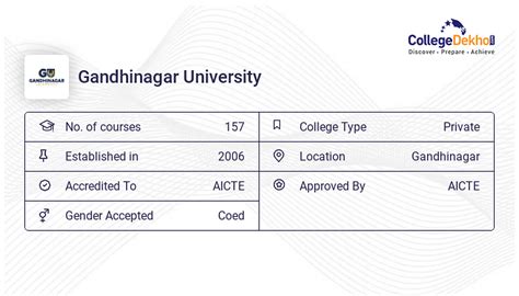Gandhinagar University - Admission 2024, Fees, Courses, Placement, Ranking 