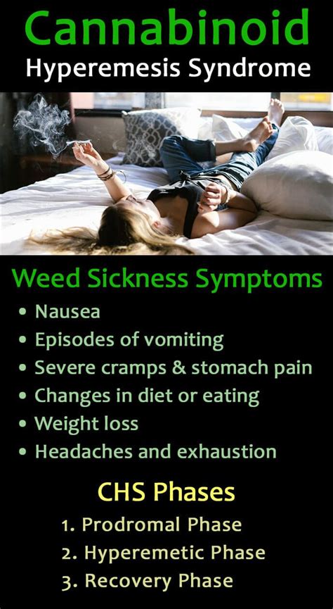 Cannabinoid hyperemesis syndrome symptoms and treatment – Artofit