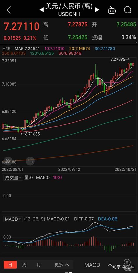 10月21日股市收盘分析 知乎