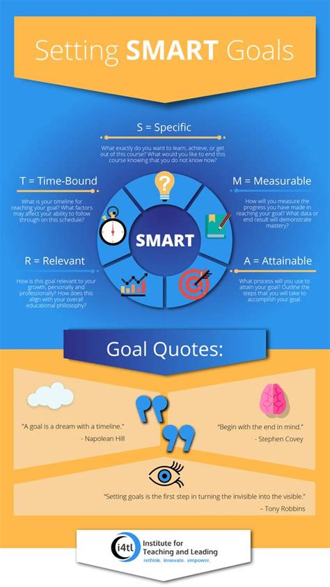 Smart Goals Infographic Simple Infographic Maker Tool By Easelly