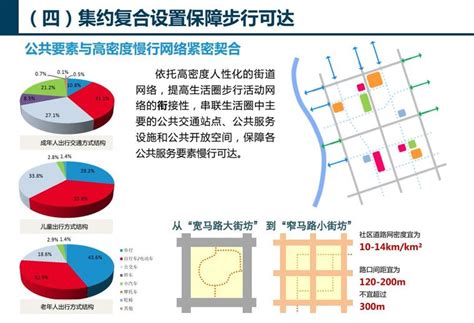 专项咨询 济南15分钟社区生活圈专项规划 全过程工程咨询 筑龙项目管理论坛