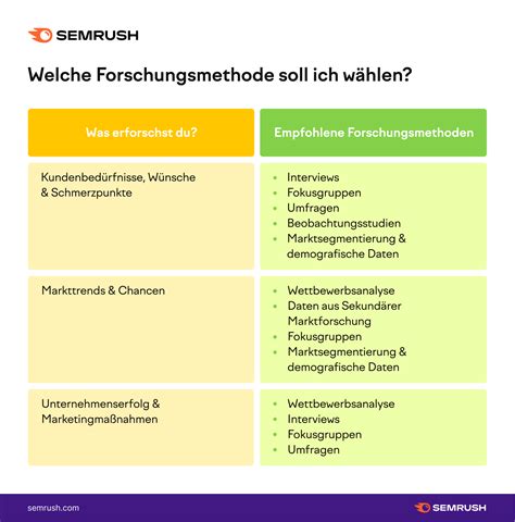 Marktforschung Anleitung Von A Bis Z F R Anf Nger Und Profis