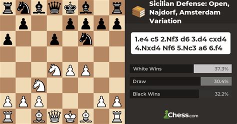 Sicilian Defense: Open, Najdorf, Amsterdam Variation - Chess Openings ...