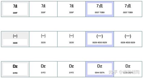 字符集编码三Unicode 知乎