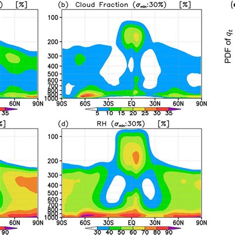 A B Latitudepressure Cross‐section Of Zonal Mean Cloud Fraction