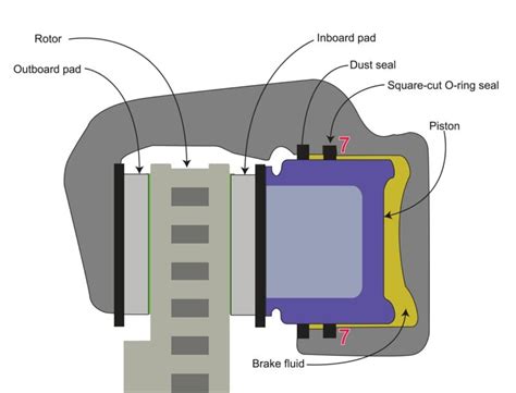 Brake Caliper: The Ultimate Guide - MZW Motor