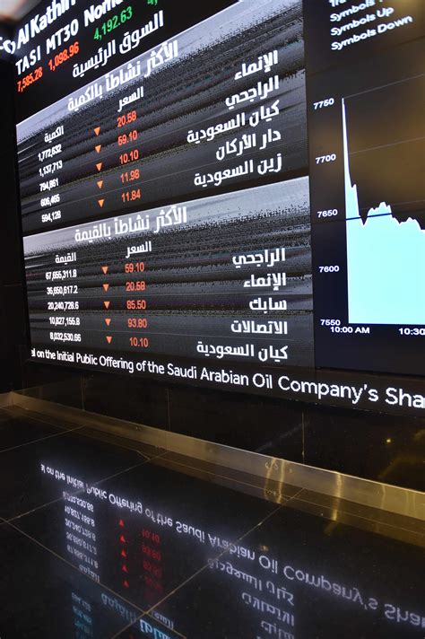 7 صفقات خاصة في سوق الأسهم السعودية بقيمة 158 مليون ريال صحيفة