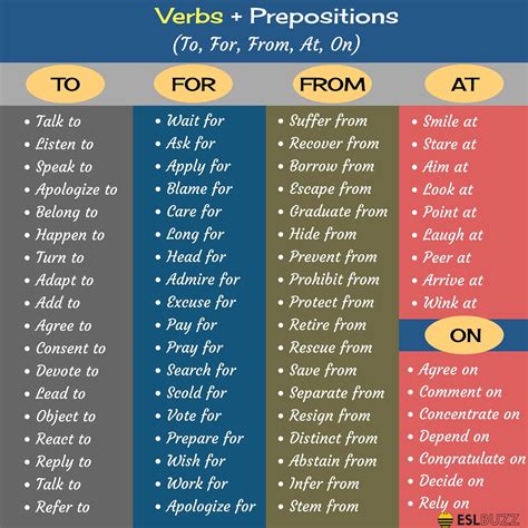 Preposition Tips And Tricks