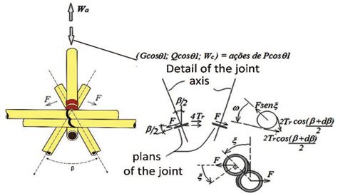 Analysis Of A Self Supporting Bamboo Structure With Flexible Joints