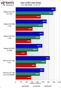 Nvidia GeForce vs AMD Radeon GPUs in 2023 (Benchmarks & Comparison)