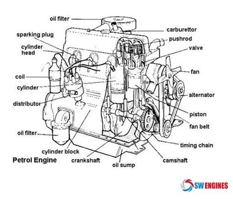 Maxxforce Engine Sensors Location International Maxxforce Dt Icp Sensor Location | My Wiring DIagram