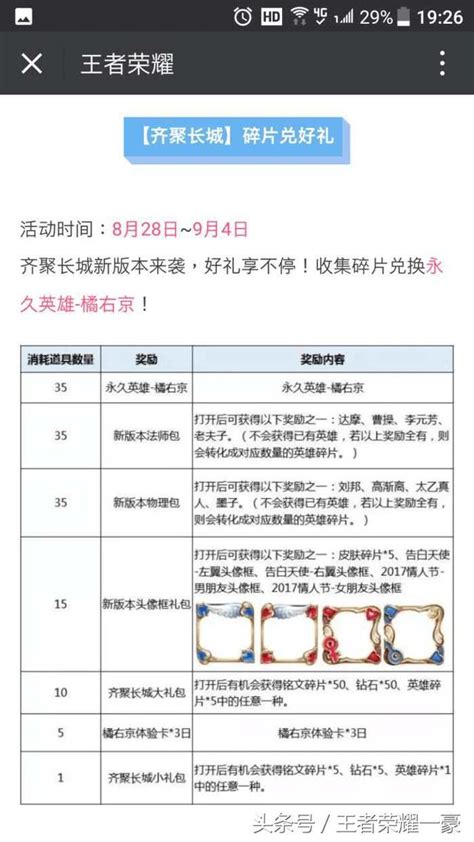 王者榮耀：永久兌換橘右京活動來襲，小夥伴們抓緊時間收集碎片吧 每日頭條