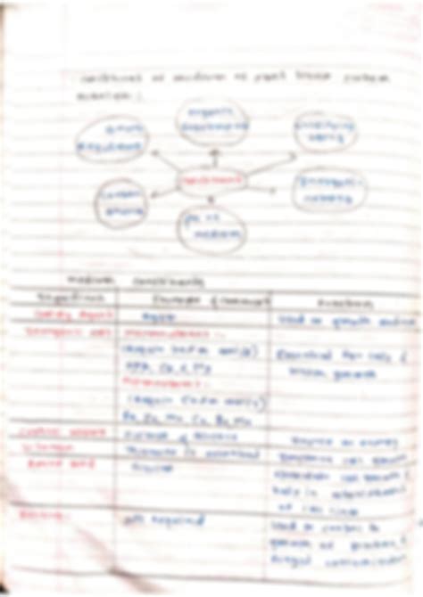 SOLUTION Pharmacognosy Plant Tissue Culture Studypool