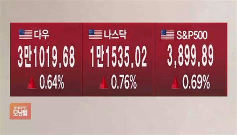 글로벌 마켓 뉴욕증시 Fomc 앞두고 등락 거듭한 끝에 상승 마감 Sbs Biz