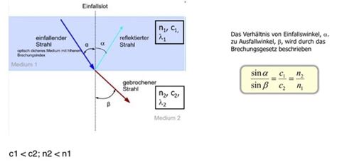 Brechung Karteikarten Quizlet